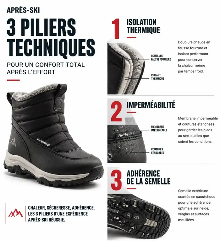 Infographie technique sur les critères de choix des chaussures après-ski femme