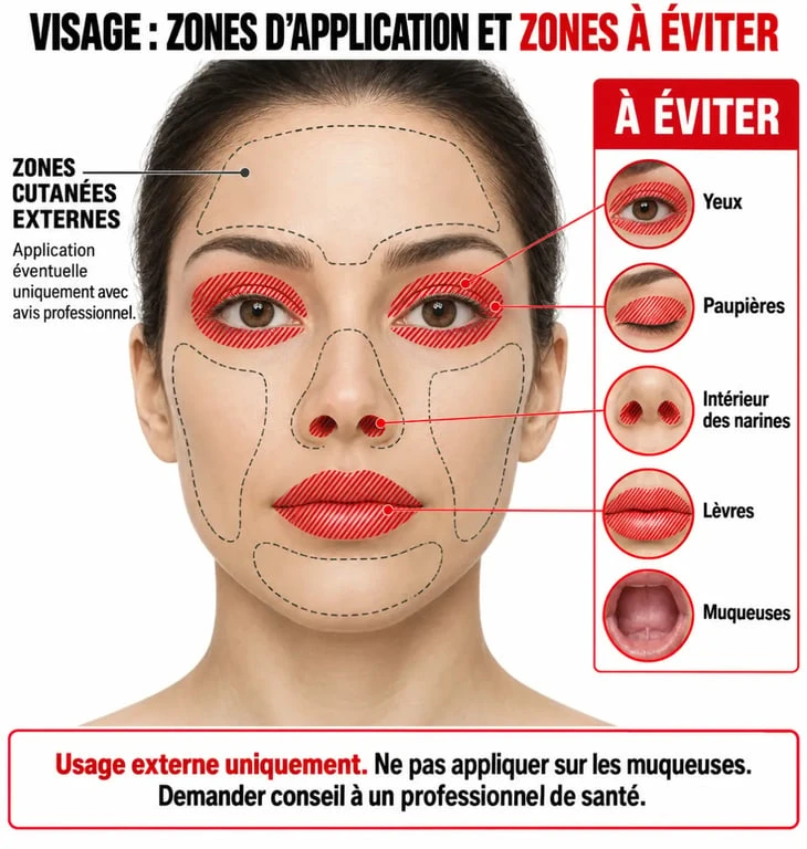 Schéma des zones à éviter lors de l’utilisation de l’econazole crème visage